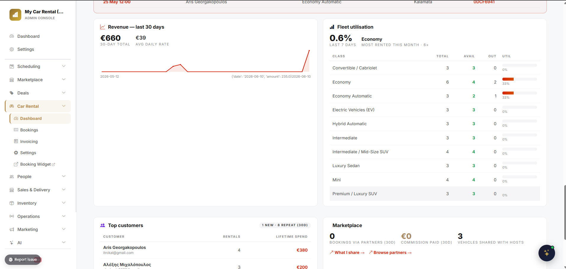 Rent-a-Car Owner dashboard